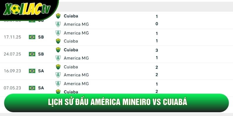 Lịch sử đấu América Mineiro vs Cuiabá Lịch sử đấu América Mineiro vs Cuiabá