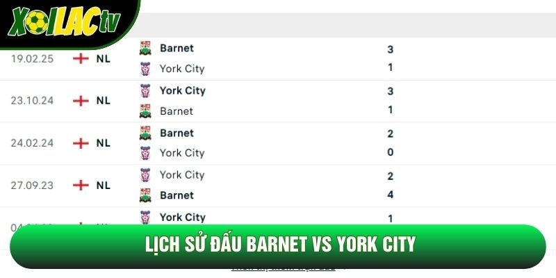 Lịch sử đấu Barnet vs York City Lịch sử đấu Barnet vs York City