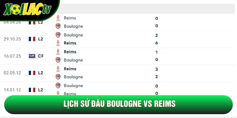 Lịch sử đấu Boulogne vs Reims