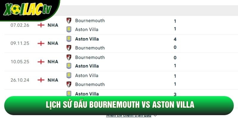 Lịch sử đấu Bournemouth vs Aston Villa Lịch sử đấu Bournemouth vs Aston Villa