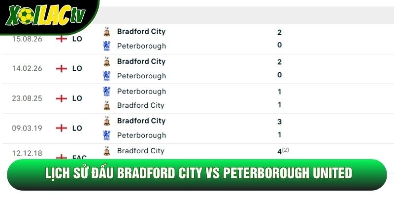 Lịch sử đấu Bradford City vs Peterborough United Lịch sử đấu Bradford City vs Peterborough United