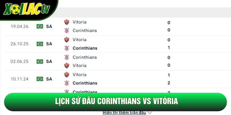 Lịch sử đấu Corinthians vs Vitória Lịch sử đấu Corinthians vs Vitória