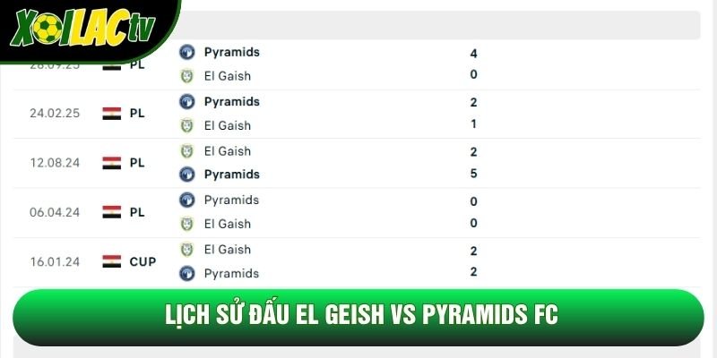 Lịch sử đấu El Geish vs Pyramids FC Lịch sử đấu El Geish vs Pyramids FC
