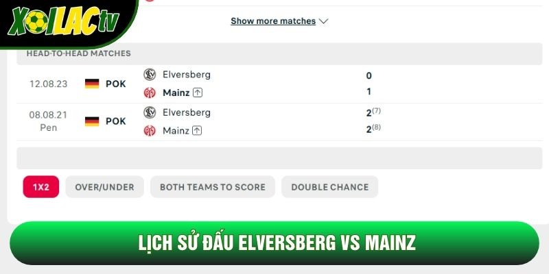 Lịch sử đấu Elversberg vs Mainz Lịch sử đấu Elversberg vs Mainz
