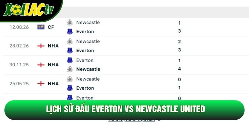 Lịch sử đấu Everton vs Newcastle United Lịch sử đấu Everton vs Newcastle United
