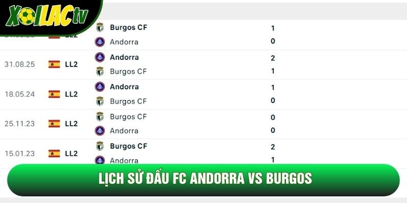 Lịch sử đấu FC Andorra vs Burgos Lịch sử đấu FC Andorra vs Burgos