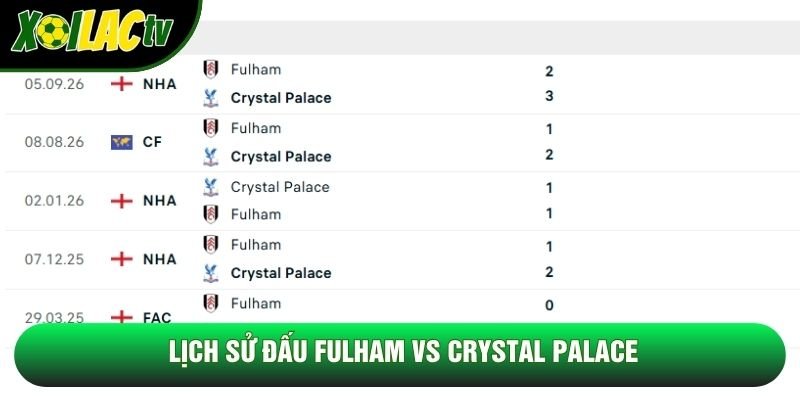Lịch sử đấu Fulham vs Crystal Palace Lịch sử đấu Fulham vs Crystal Palace