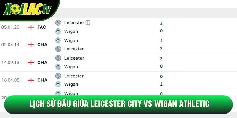 Lịch sử đấu giữa Leicester City vs Wigan Athletic Lịch sử đấu giữa Leicester City vs Wigan Athletic