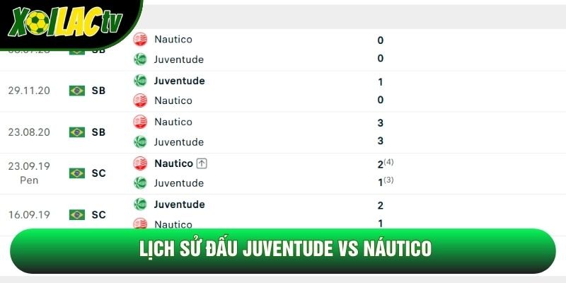 Lịch sử đấu Juventude vs Náutico Lịch sử đấu Juventude vs Náutico