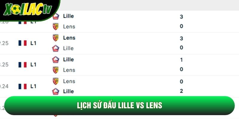 Lịch sử đấu Lille vs Lens Lịch sử đấu Lille vs Lens
