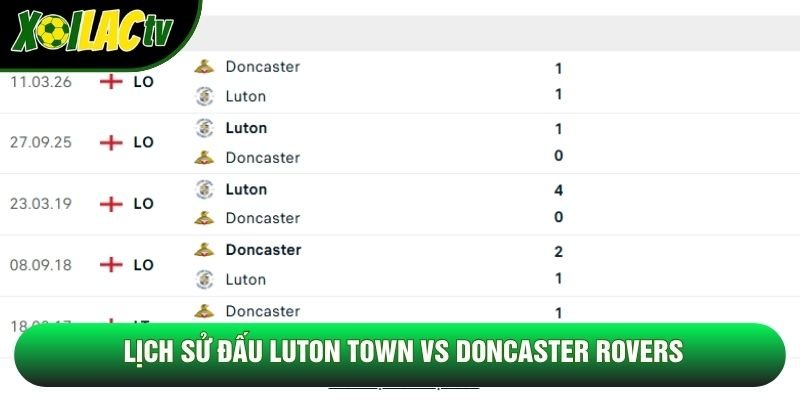 Lịch sử đấu Luton Town vs Doncaster Rovers Lịch sử đấu Luton Town vs Doncaster Rovers