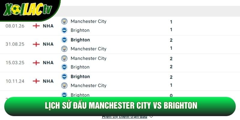 Lịch sử đấu Manchester City vs Brighton Lịch sử đấu Manchester City vs Brighton