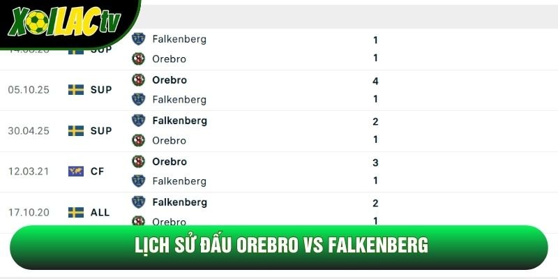 Lịch sử đấu Örebro vs Falkenberg Lịch sử đấu Örebro vs Falkenberg