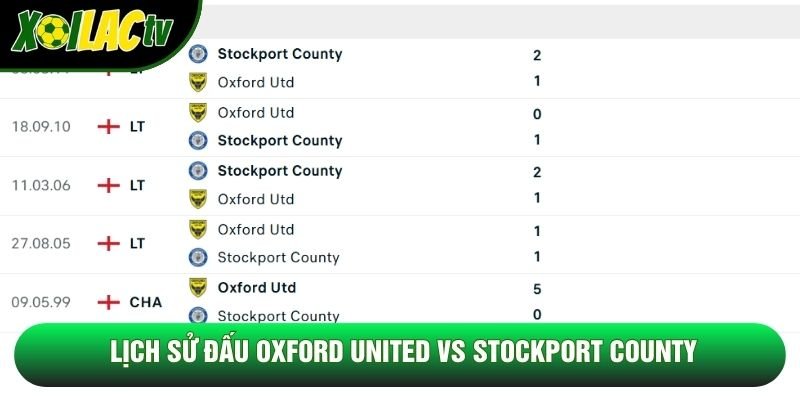 Lịch sử đấu Oxford United vs Stockport County Lịch sử đấu Oxford United vs Stockport County