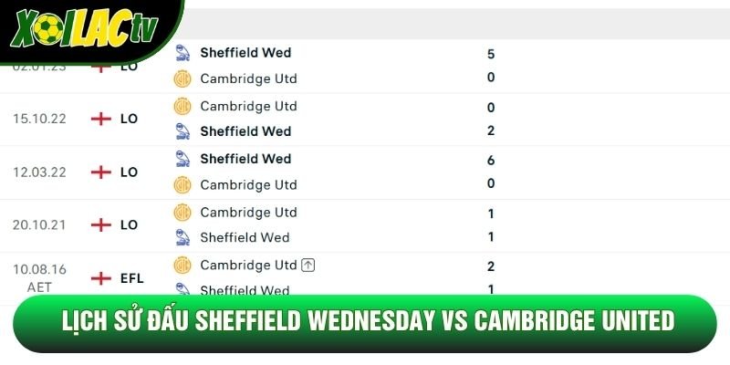 Lịch sử đấu Sheffield Wednesday vs Cambridge United