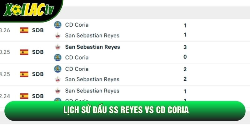 Lịch sử đấu SS Reyes vs CD Coria Lịch sử đấu SS Reyes vs CD Coria