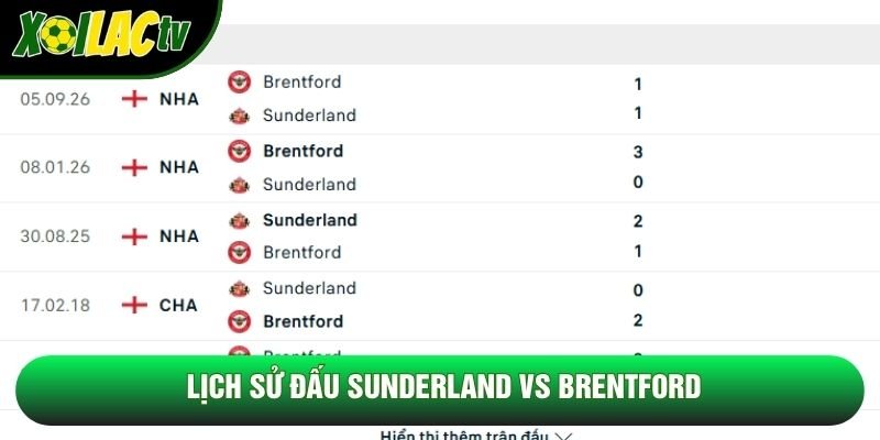 Lịch sử đấu Sunderland vs Brentford