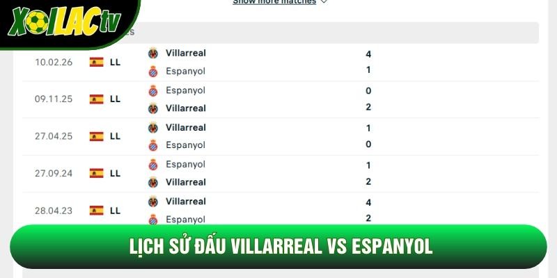 Lịch sử đấu Villarreal vs Espanyol