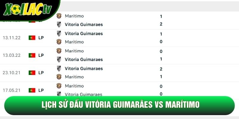 Lịch sử đấu Vitória Guimarães vs Marítimo Lịch sử đấu Vitória Guimarães vs Marítimo