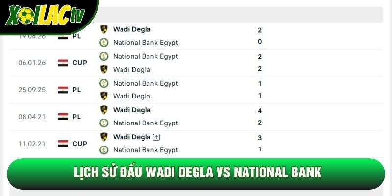 Lịch sử đấu Wadi Degla vs National Bank Lịch sử đấu Wadi Degla vs National Bank