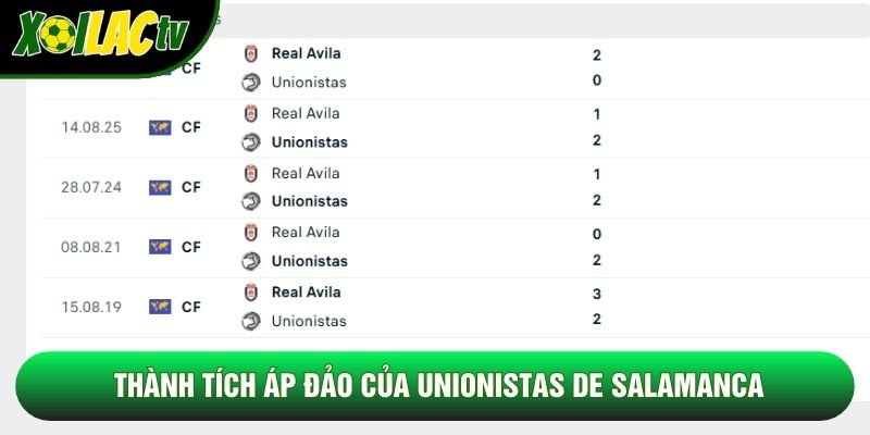 Thành tích áp đảo của Unionistas de Salamanca