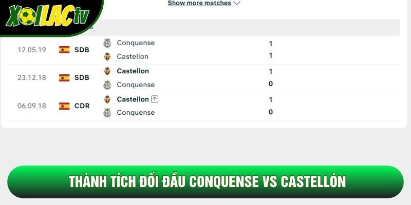 Thành tích đối đầu Conquense vs Castellón Thành tích đối đầu Conquense vs Castellón