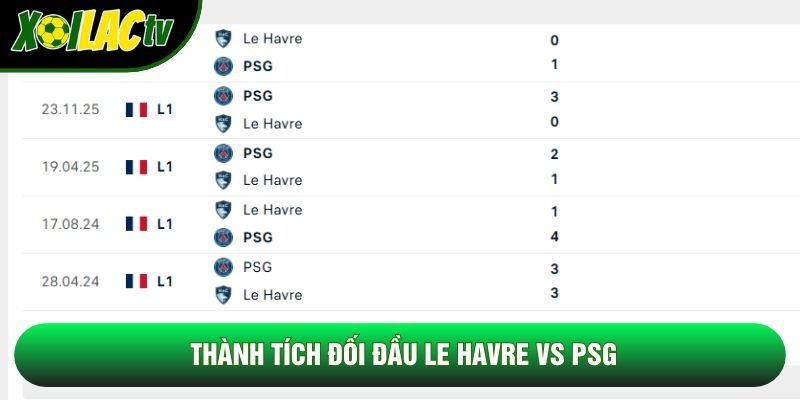 Thành tích đối đầu Le Havre vs PSG Thành tích đối đầu Le Havre vs PSG