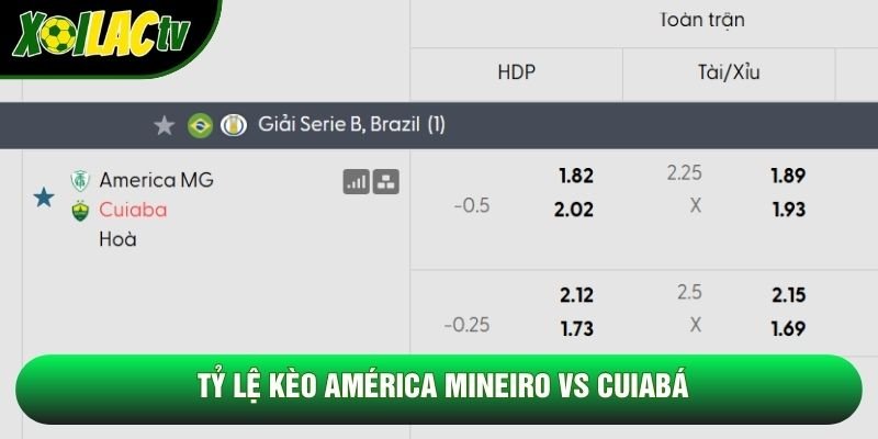 Tỷ lệ kèo América Mineiro vs Cuiabá Tỷ lệ kèo América Mineiro vs Cuiabá