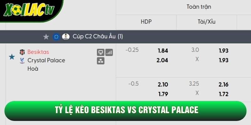 Tỷ lệ kèo Beşiktaş vs Crystal Palace