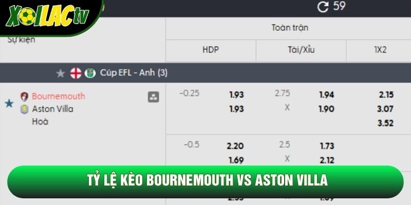 Tỷ lệ kèo Bournemouth vs Aston Villa Tỷ lệ kèo Bournemouth vs Aston Villa