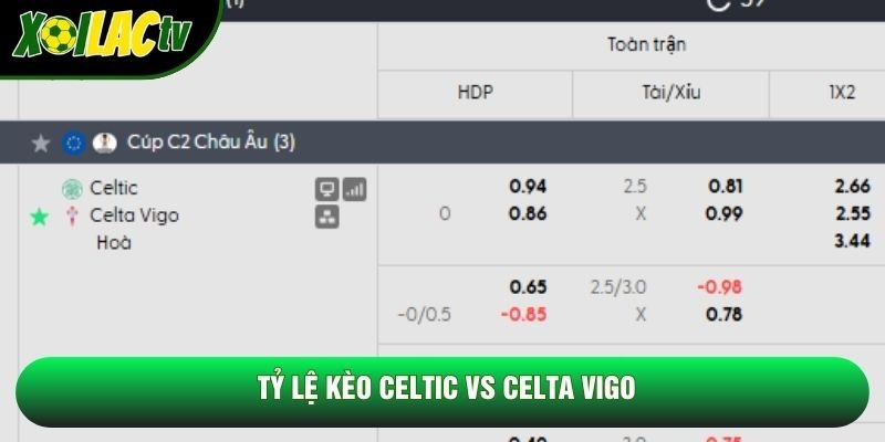 Tỷ lệ kèo Celtic vs Celta Vigo