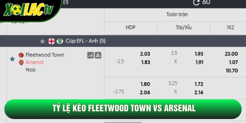 Tỷ lệ kèo Fleetwood Town vs Arsenal Tỷ lệ kèo Fleetwood Town vs Arsenal