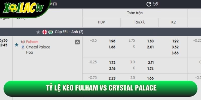 Tỷ lệ kèo Fulham vs Crystal Palace Tỷ lệ kèo Fulham vs Crystal Palace