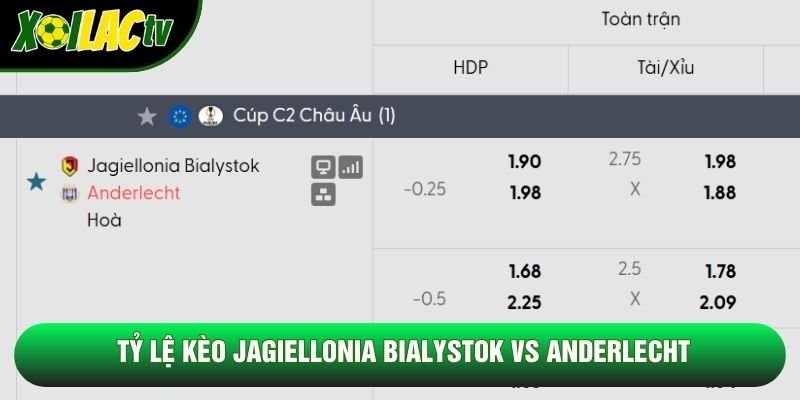 Tỷ lệ kèo Jagiellonia Białystok vs Anderlecht