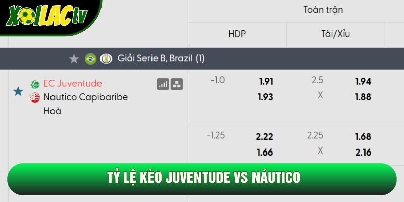 Tỷ lệ kèo Juventude vs Náutico Tỷ lệ kèo Juventude vs Náutico