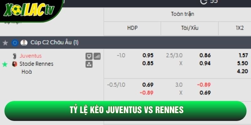 Tỷ lệ kèo Juventus vs Rennes Tỷ lệ kèo Juventus vs Rennes