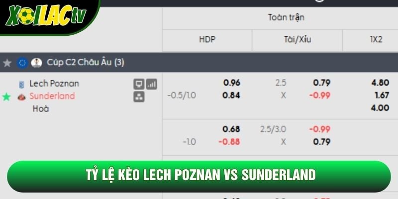 Tỷ lệ kèo Lech Poznan vs Sunderland