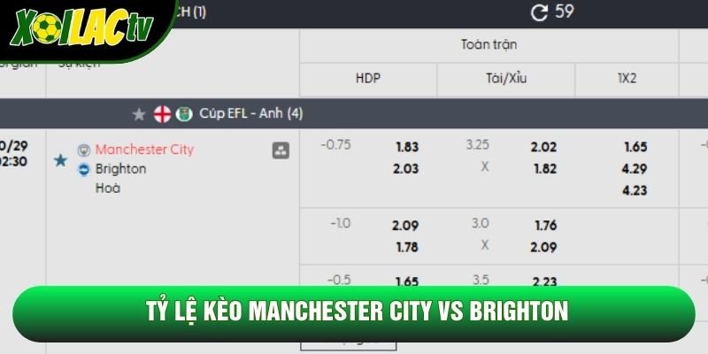 Tỷ lệ kèo Manchester City vs Brighton Tỷ lệ kèo Manchester City vs Brighton