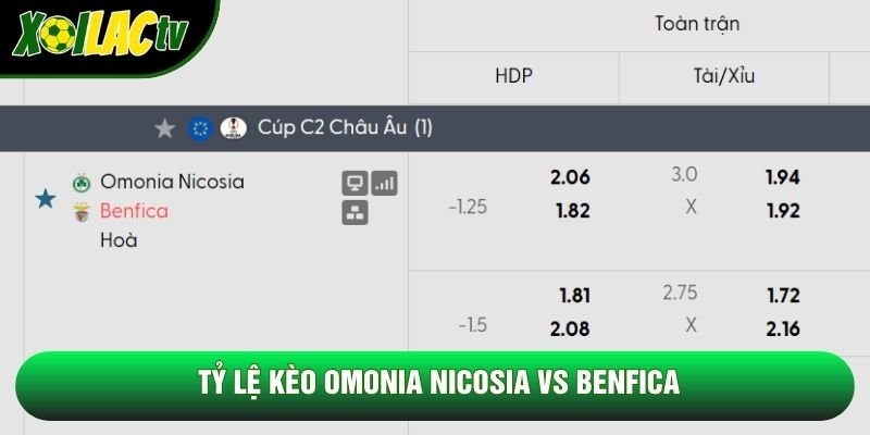 Tỷ lệ kèo Omonia Nicosia vs Benfica Tỷ lệ kèo Omonia Nicosia vs Benfica
