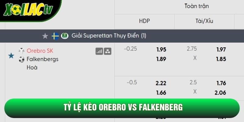 Tỷ lệ kèo Örebro vs Falkenberg Tỷ lệ kèo Örebro vs Falkenberg