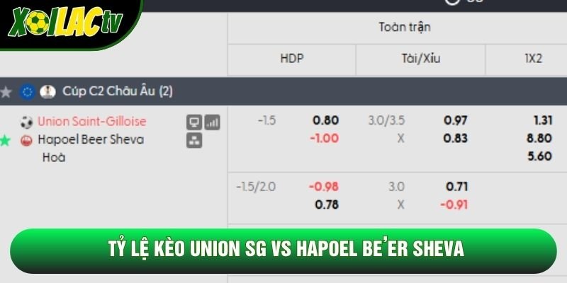 Tỷ lệ kèo Union SG vs Hapoel Be’er Sheva