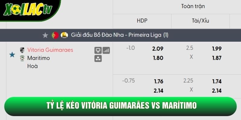 Tỷ lệ kèo Vitória Guimarães vs Marítimo Tỷ lệ kèo Vitória Guimarães vs Marítimo